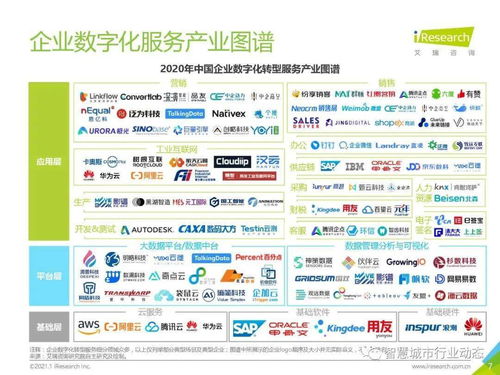 2021企業(yè)數(shù)字化轉(zhuǎn)型報告——解讀趨勢與機(jī)遇（可下載）