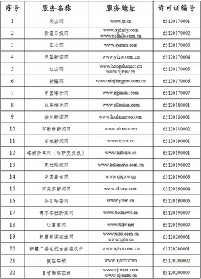 新疆互聯(lián)網(wǎng)新聞信息服務(wù)單位許可信息解析