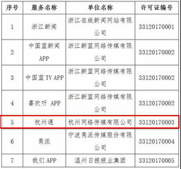 杭州網6大服務項獲互聯網新聞信息服務許可證，推動互聯網新聞服務規范化