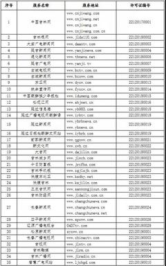 吉林省互聯(lián)網(wǎng)新聞信息服務(wù)單位許可信息公布，強(qiáng)化網(wǎng)絡(luò)空間秩序管理